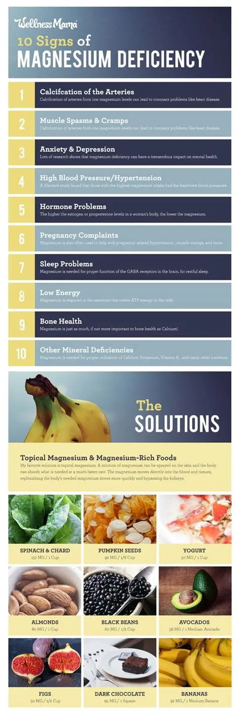 signs of Low Magnesium