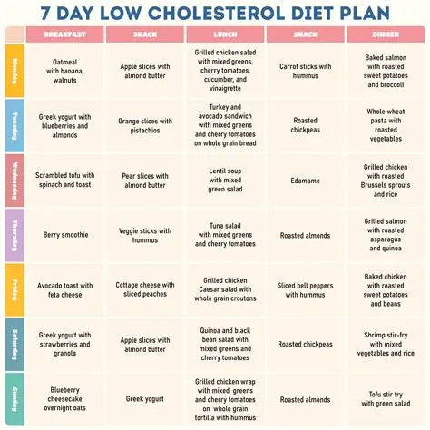 low cholestrol food