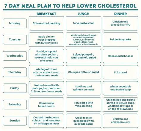 plan low cholestrol food