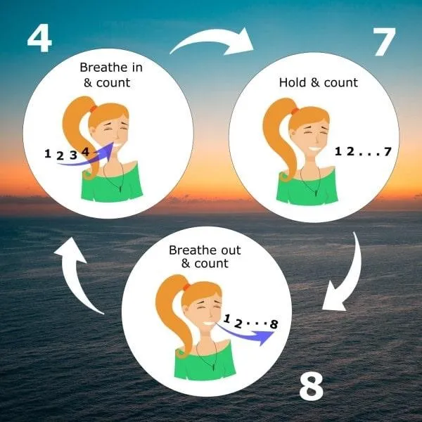 4-7-8 breathing technique